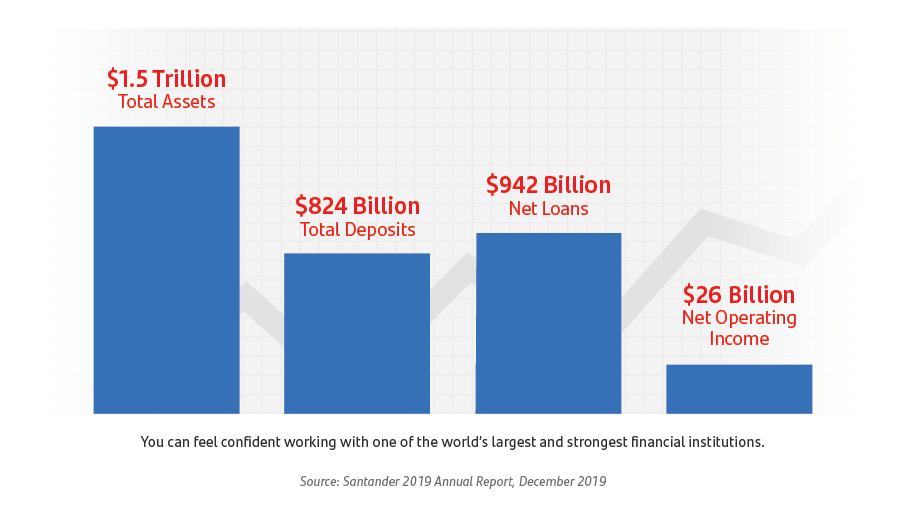Financial Bar Graph